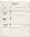 1983 Detroit Tigers Gehringer & Greenberg Day Presentation Bat, Watch & More From Billy Sullivan Jr. 
