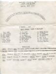 1983 Detroit Tigers Gehringer & Greenberg Day Presentation Bat, Watch & More From Billy Sullivan Jr. 