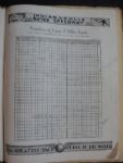 1922 Indianapolis 500 Official Program 