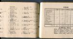 1902 String Bound Scorebook Base Ball Games and Inter-House Track Meet Lawrenceville, N.J.