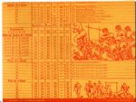 1936 Wheatie's Big Ten Football Game in Original Envelope Complete
