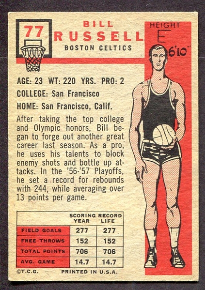 1957 Topps Basketball #77 Bill Russell Rookie Card PSA 4