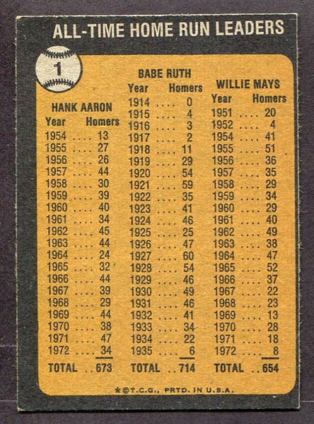 1973 Topps #1 All Time Home Run Leaders 
