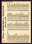 1961 Fleer Baseball Greats #1 Baker Cobb Wheat Unmarked NRMT!