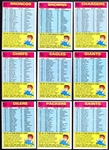 1974 Topps Football Team Checklist Lot of 16 Unmarked 