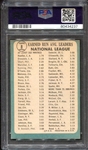 1965 Topps #8 NL ERA Leaders Koufax & Drysdale PSA 4