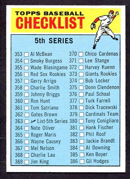 1966 Topps #363 5th Series Checklist Nrmt+